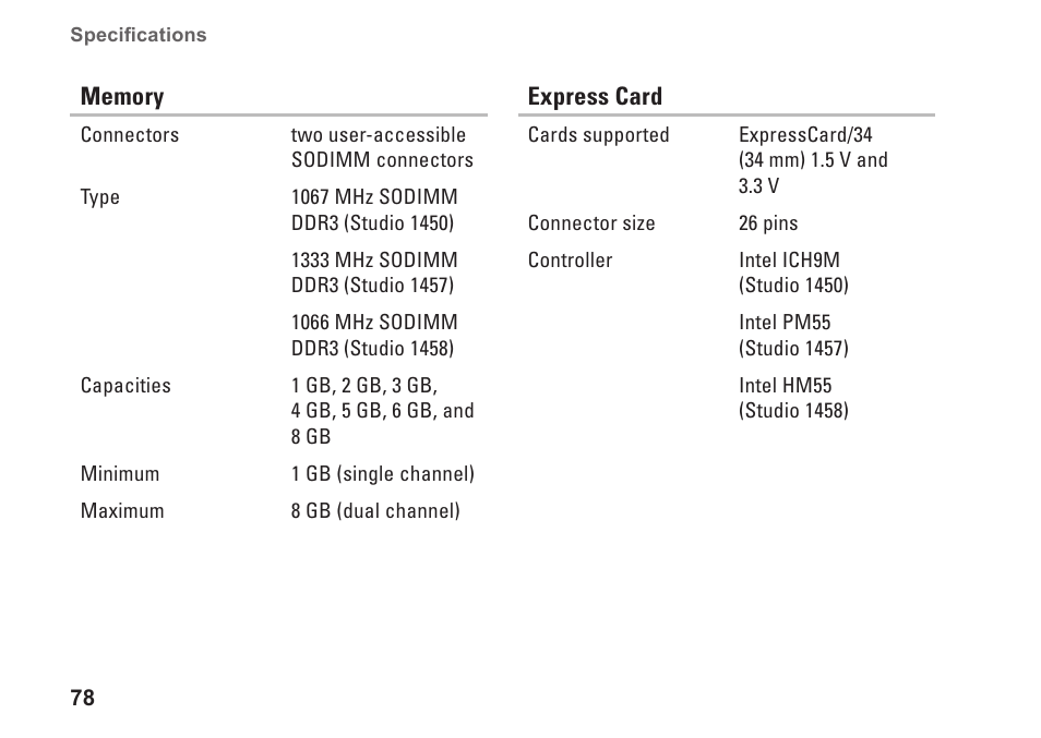 Dell Studio 1450 (Mid 2009) User Manual | Page 80 / 94