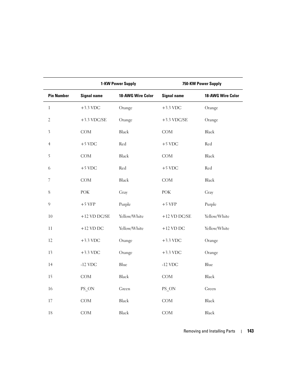 Dell XPS 720 (Mid 2007) User Manual | Page 143 / 218