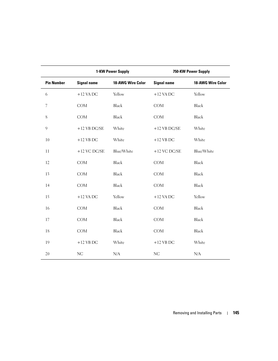 Dell XPS 720 (Mid 2007) User Manual | Page 145 / 218