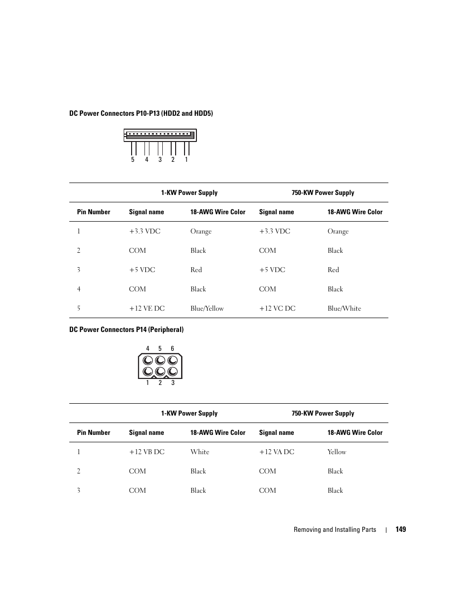 Dell XPS 720 (Mid 2007) User Manual | Page 149 / 218