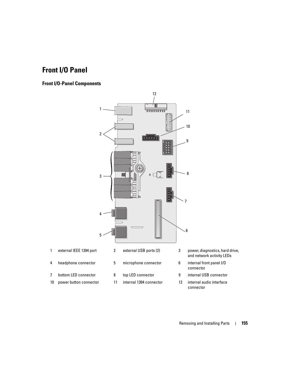Front i/o panel, Front i/o-panel components | Dell XPS 720 (Mid 2007) User Manual | Page 155 / 218