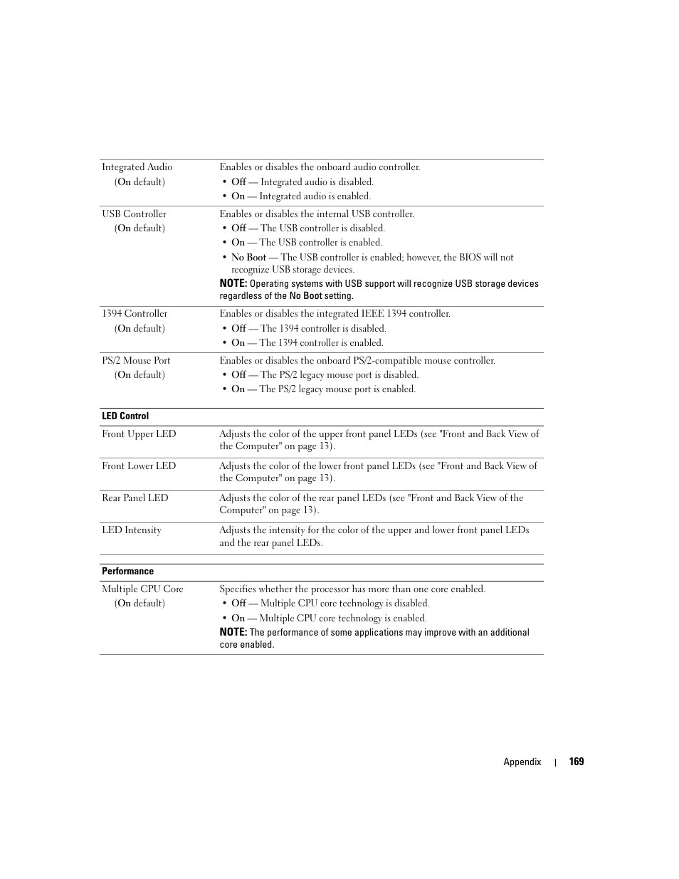 Dell XPS 720 (Mid 2007) User Manual | Page 169 / 218