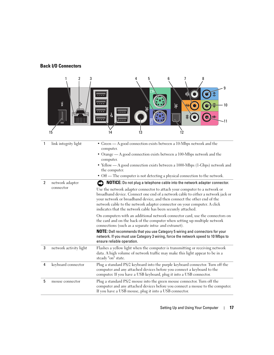 Back i/o connectors | Dell XPS 720 (Mid 2007) User Manual | Page 17 / 218