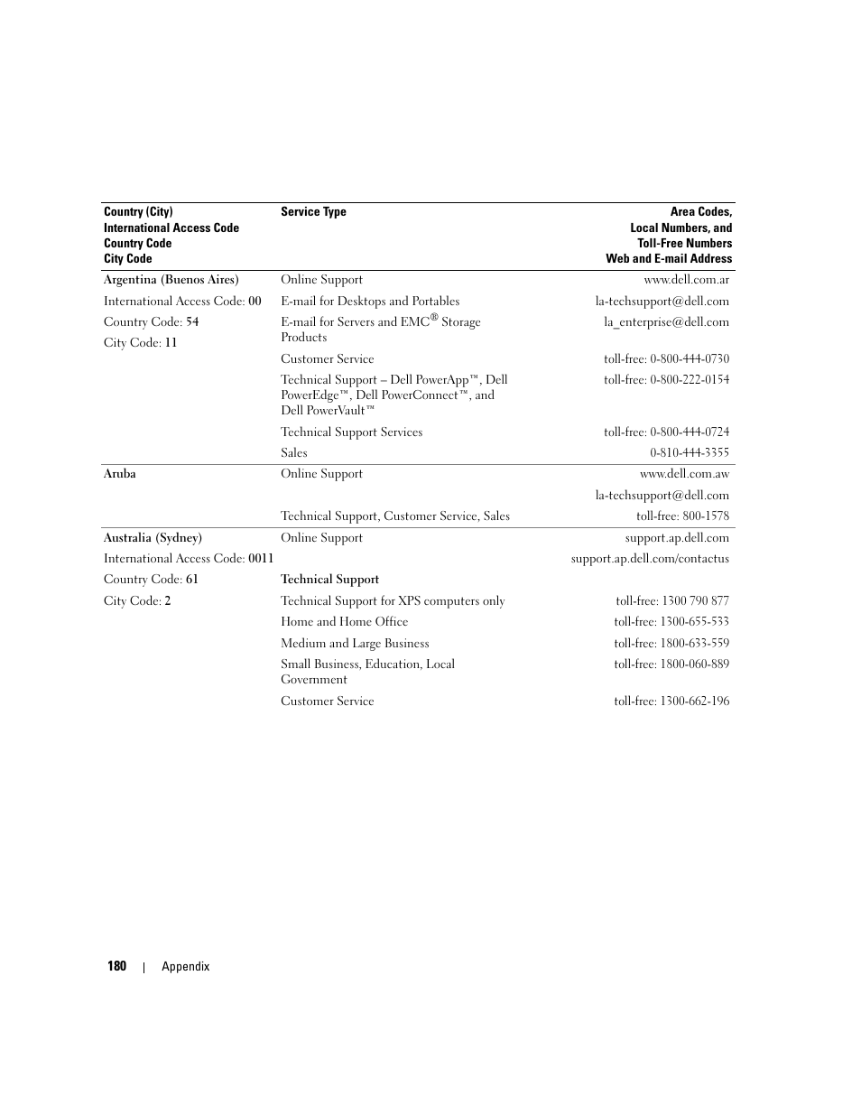 Dell XPS 720 (Mid 2007) User Manual | Page 180 / 218