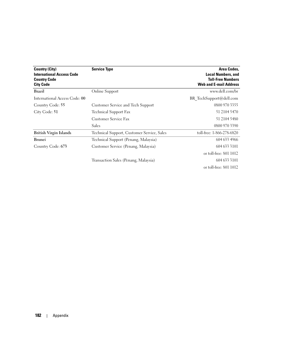 Dell XPS 720 (Mid 2007) User Manual | Page 182 / 218