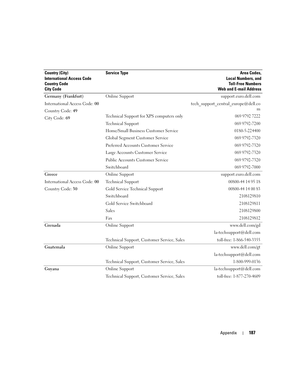 Dell XPS 720 (Mid 2007) User Manual | Page 187 / 218