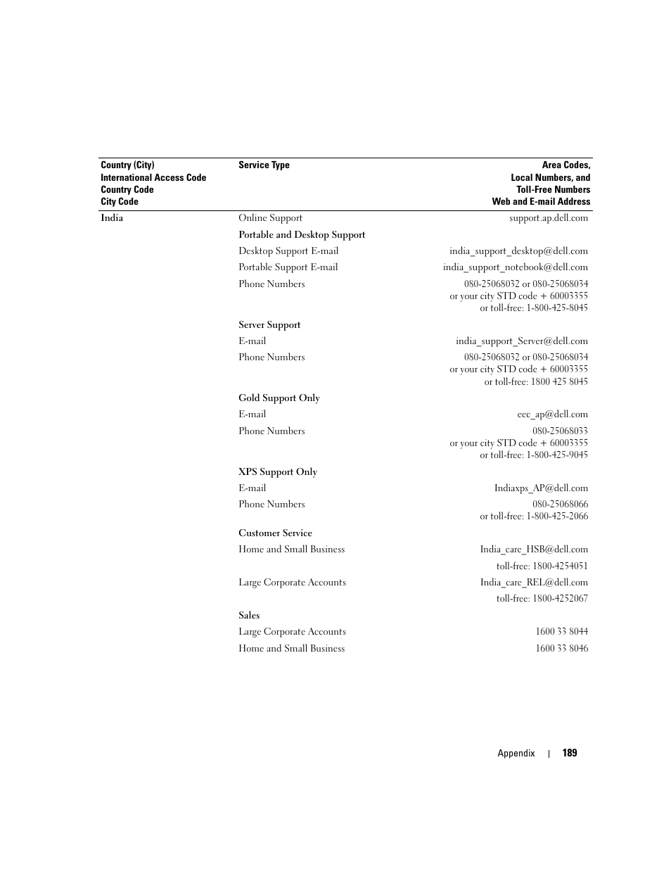 Dell XPS 720 (Mid 2007) User Manual | Page 189 / 218