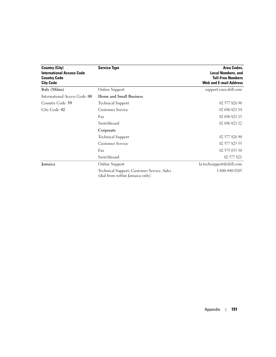 Dell XPS 720 (Mid 2007) User Manual | Page 191 / 218