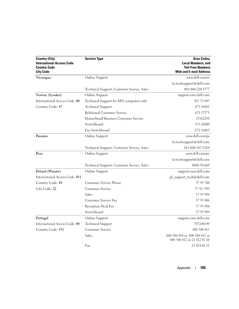 Dell XPS 720 (Mid 2007) User Manual | Page 195 / 218