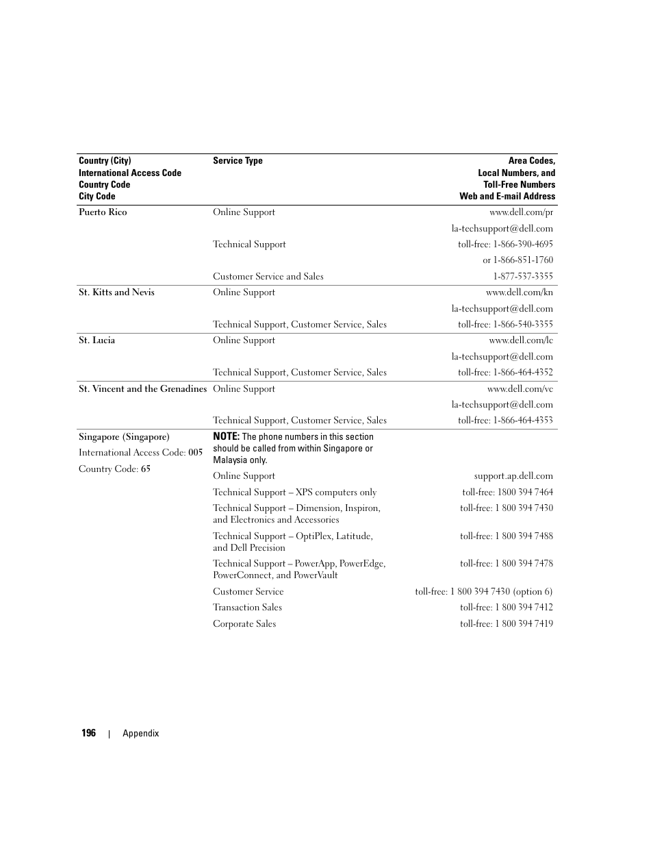 Dell XPS 720 (Mid 2007) User Manual | Page 196 / 218