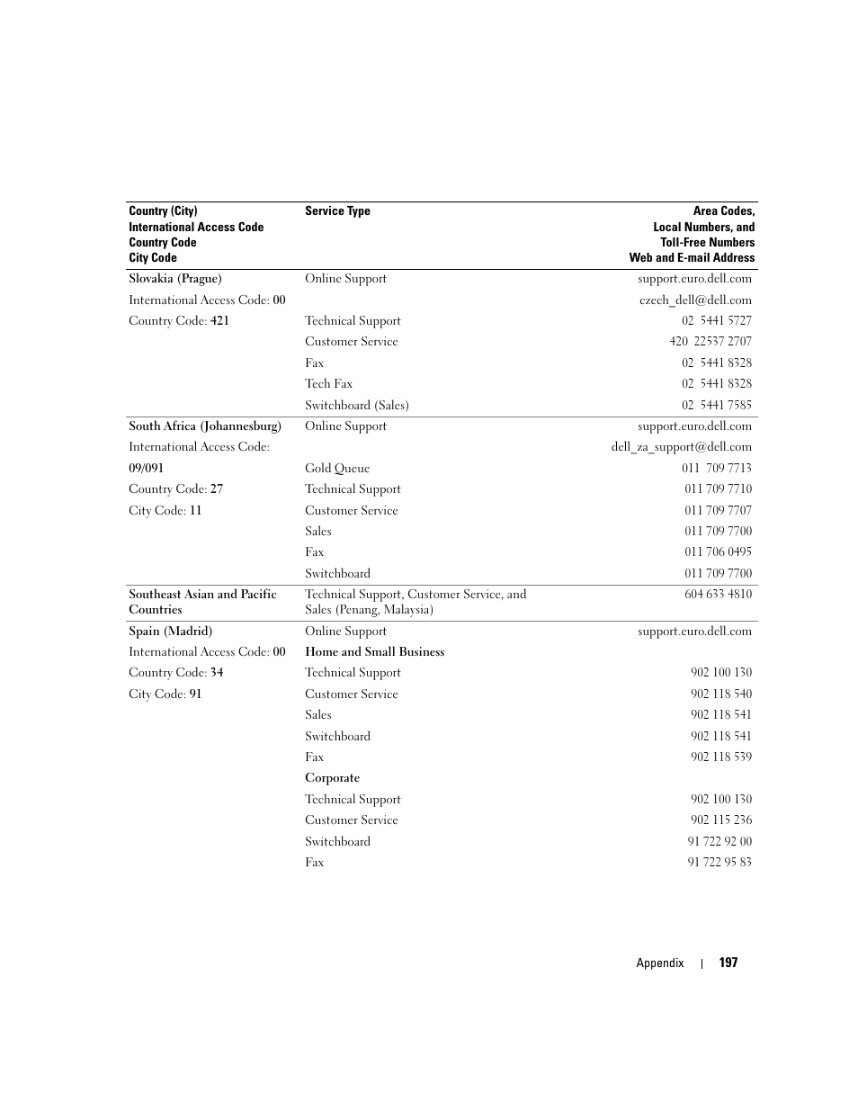 Dell XPS 720 (Mid 2007) User Manual | Page 197 / 218