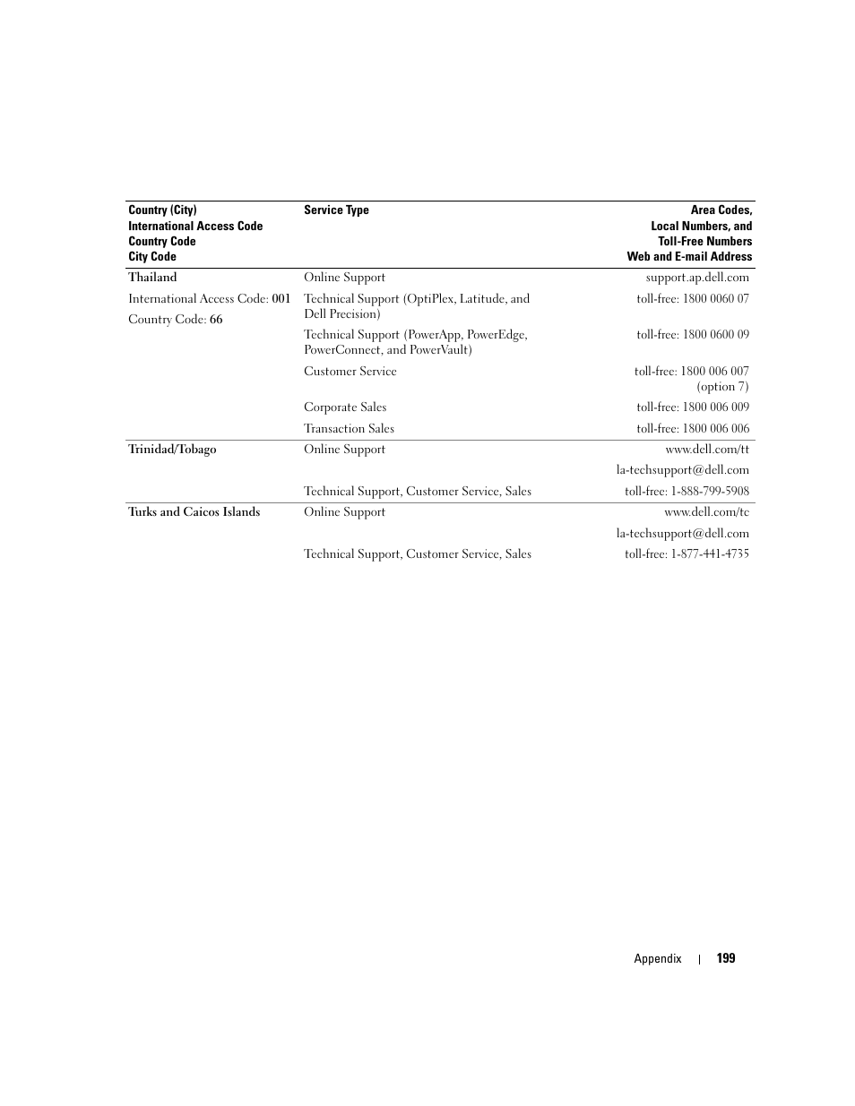 Dell XPS 720 (Mid 2007) User Manual | Page 199 / 218