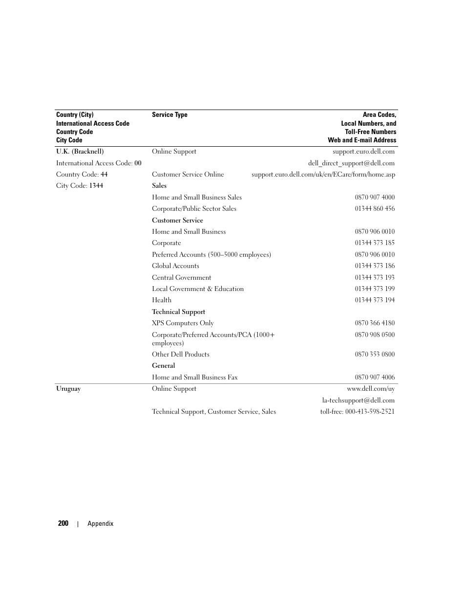 Dell XPS 720 (Mid 2007) User Manual | Page 200 / 218