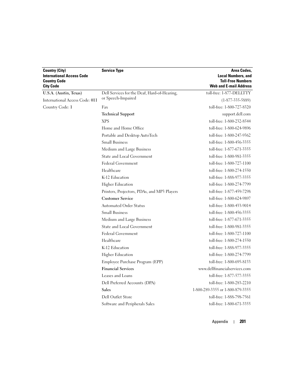 Dell XPS 720 (Mid 2007) User Manual | Page 201 / 218