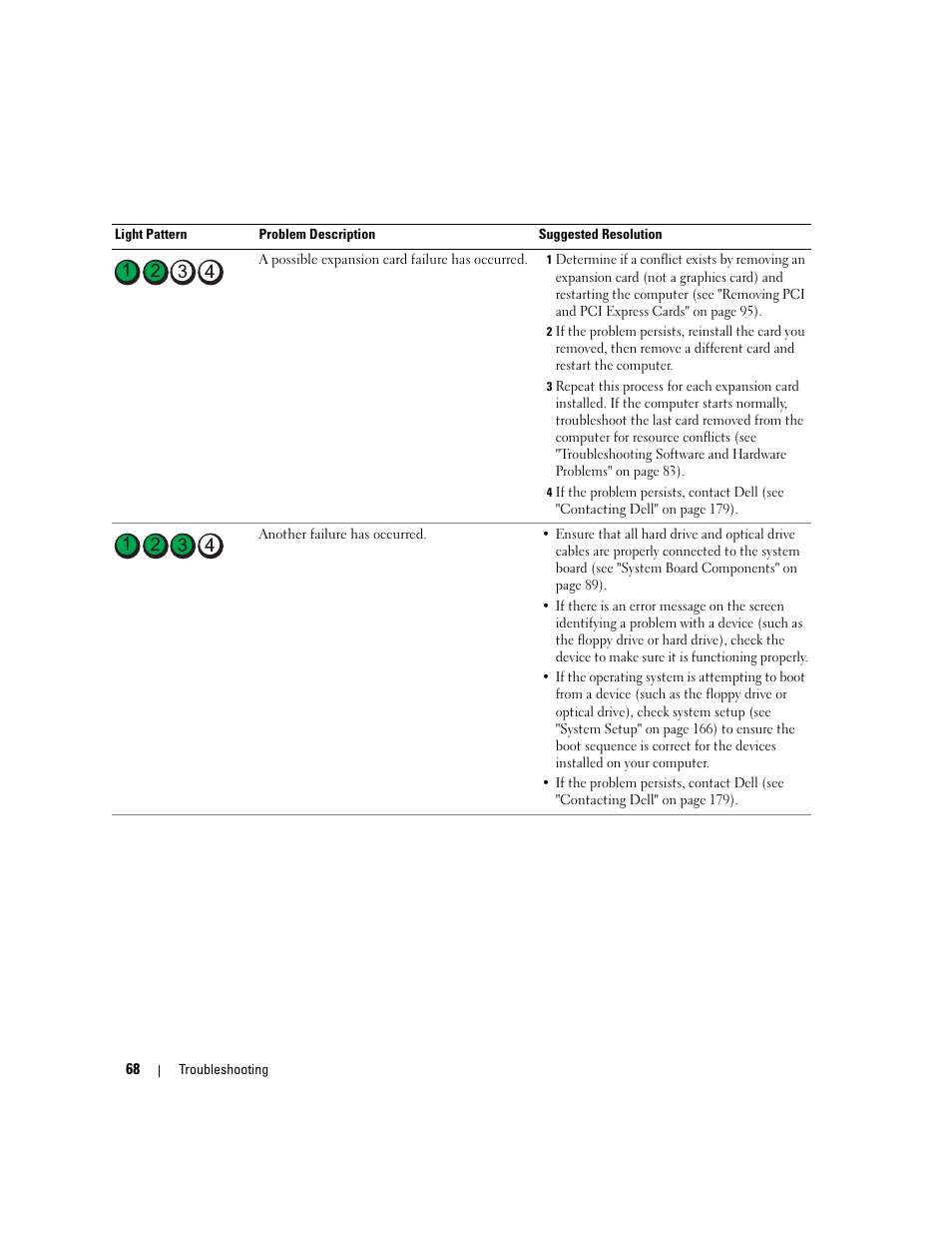 Dell XPS 720 (Mid 2007) User Manual | Page 68 / 218