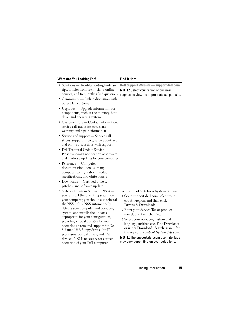 Dell Inspiron 1526 (Late 2007) User Manual | Page 15 / 206