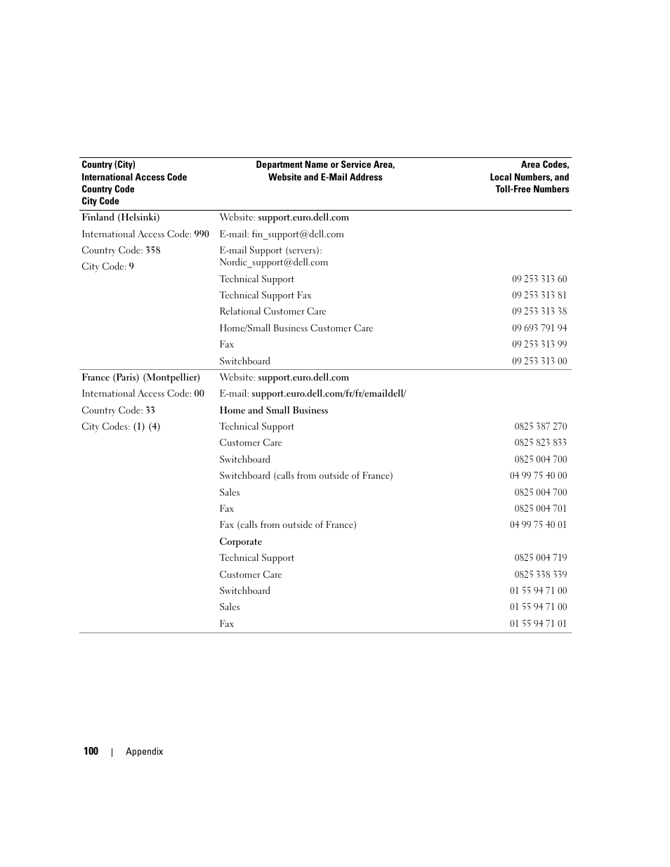 Dell Dimension 1100/B110 User Manual | Page 100 / 116
