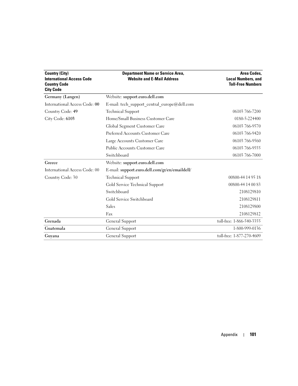 Dell Dimension 1100/B110 User Manual | Page 101 / 116