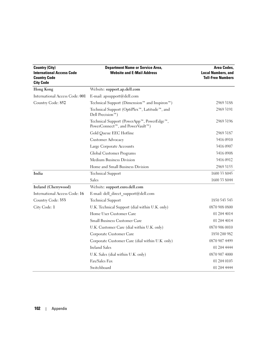 Dell Dimension 1100/B110 User Manual | Page 102 / 116