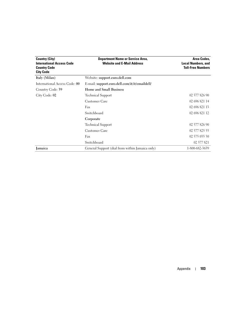Dell Dimension 1100/B110 User Manual | Page 103 / 116