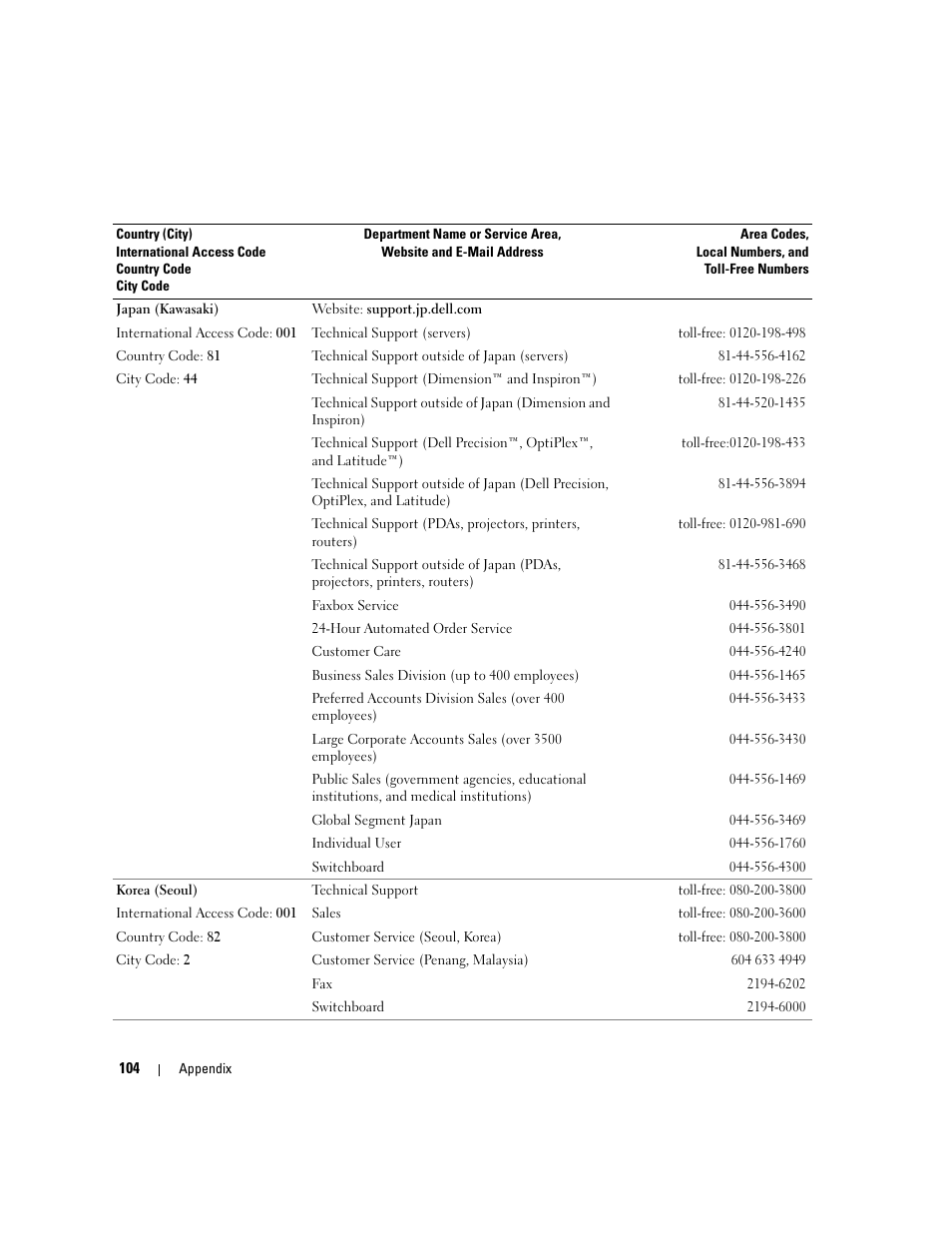 Dell Dimension 1100/B110 User Manual | Page 104 / 116
