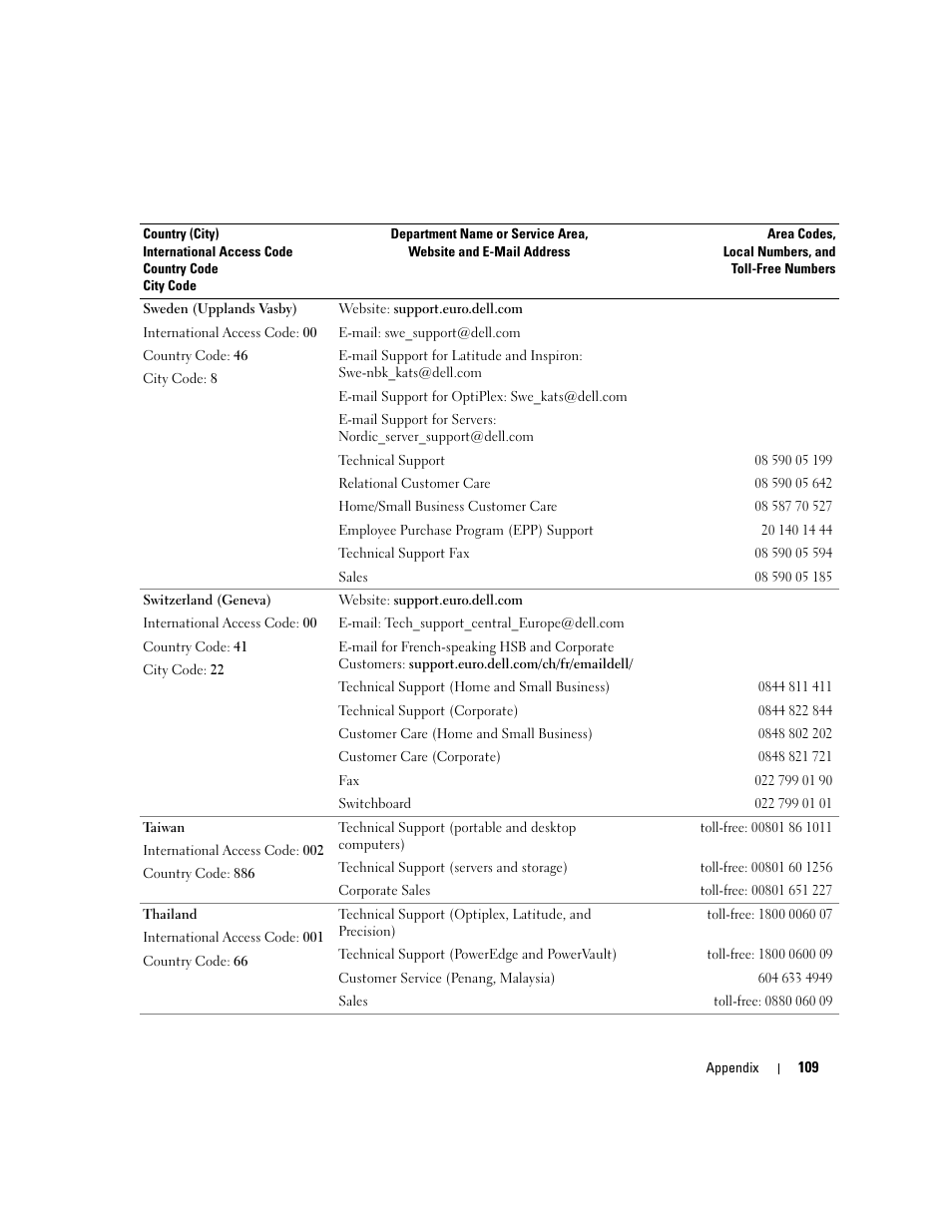 Dell Dimension 1100/B110 User Manual | Page 109 / 116