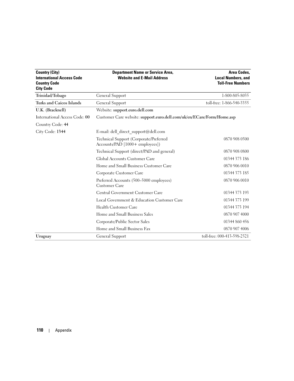 Dell Dimension 1100/B110 User Manual | Page 110 / 116
