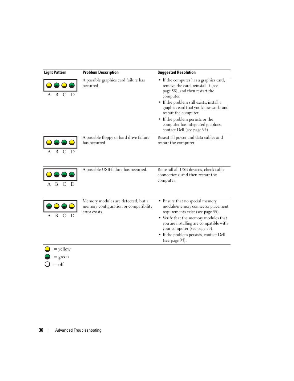 Dell Dimension 1100/B110 User Manual | Page 36 / 116