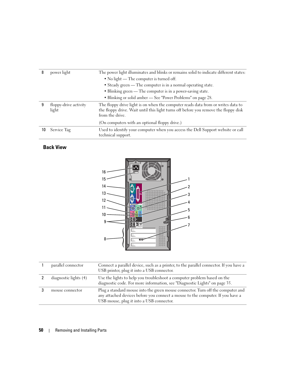 Back view | Dell Dimension 1100/B110 User Manual | Page 50 / 116