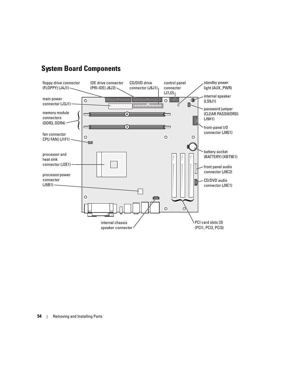System board components | Dell Dimension 1100/B110 User Manual | Page 54 / 116