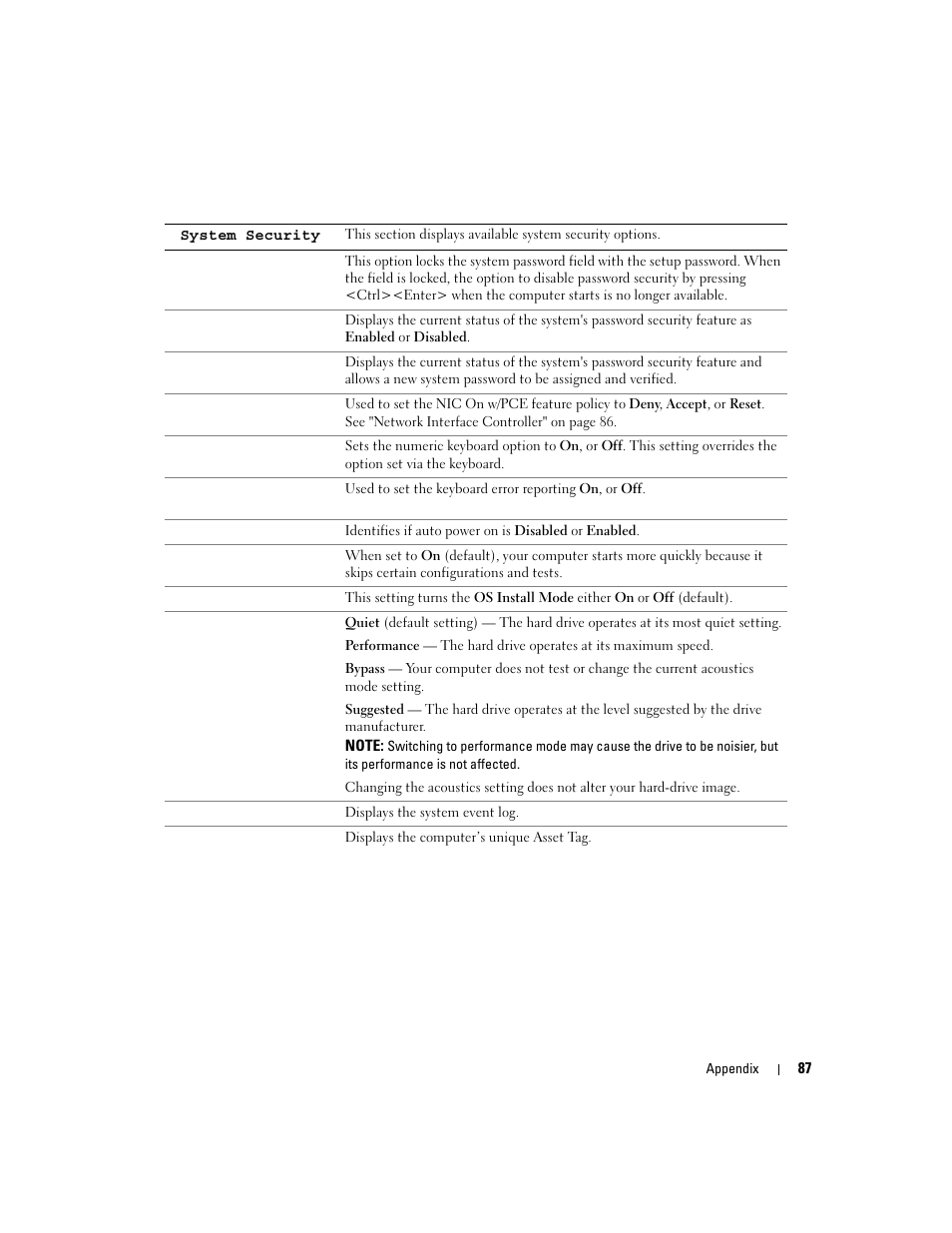 Dell Dimension 1100/B110 User Manual | Page 87 / 116