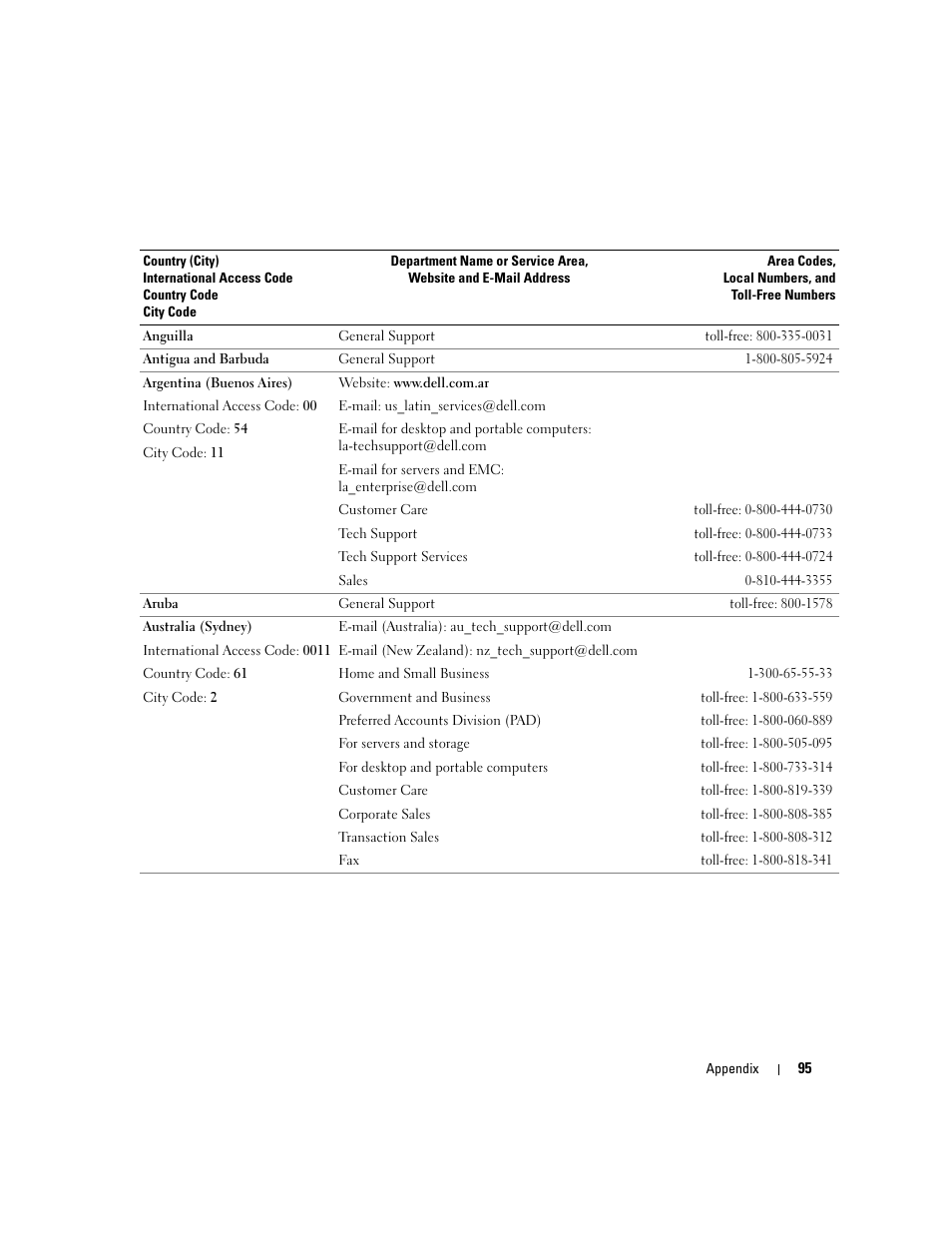 Dell Dimension 1100/B110 User Manual | Page 95 / 116