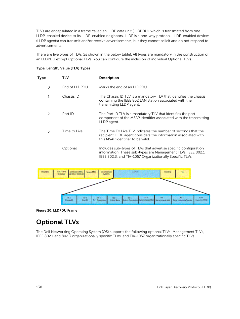 Optional tlvs | Dell PowerEdge FX2/FX2s User Manual | Page 138 / 292