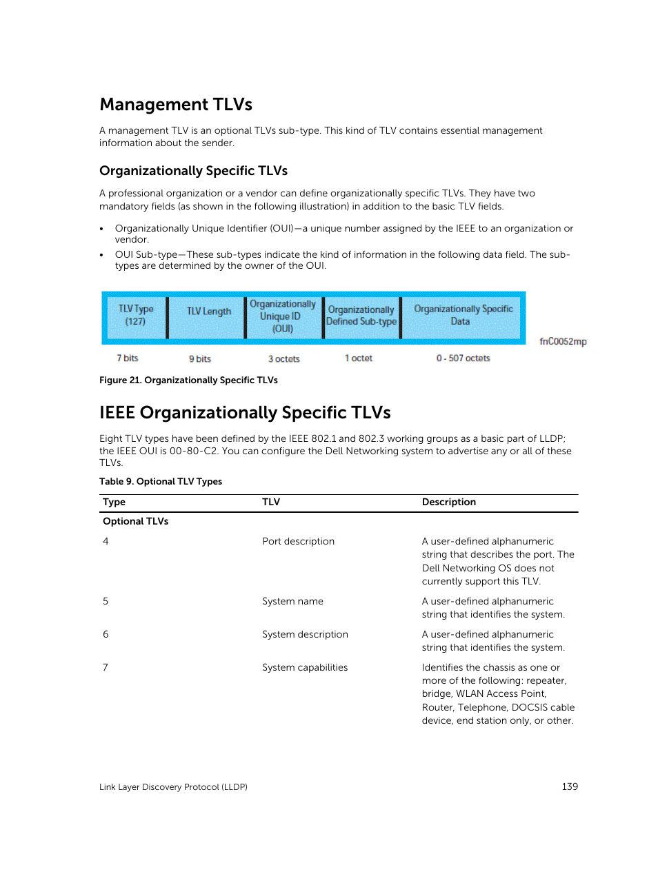 Management tlvs, Organizationally specific tlvs, Ieee organizationally specific tlvs | Dell PowerEdge FX2/FX2s User Manual | Page 139 / 292