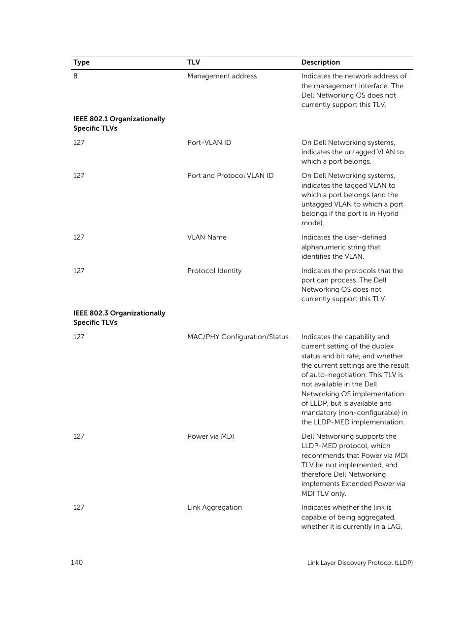 Dell PowerEdge FX2/FX2s User Manual | Page 140 / 292
