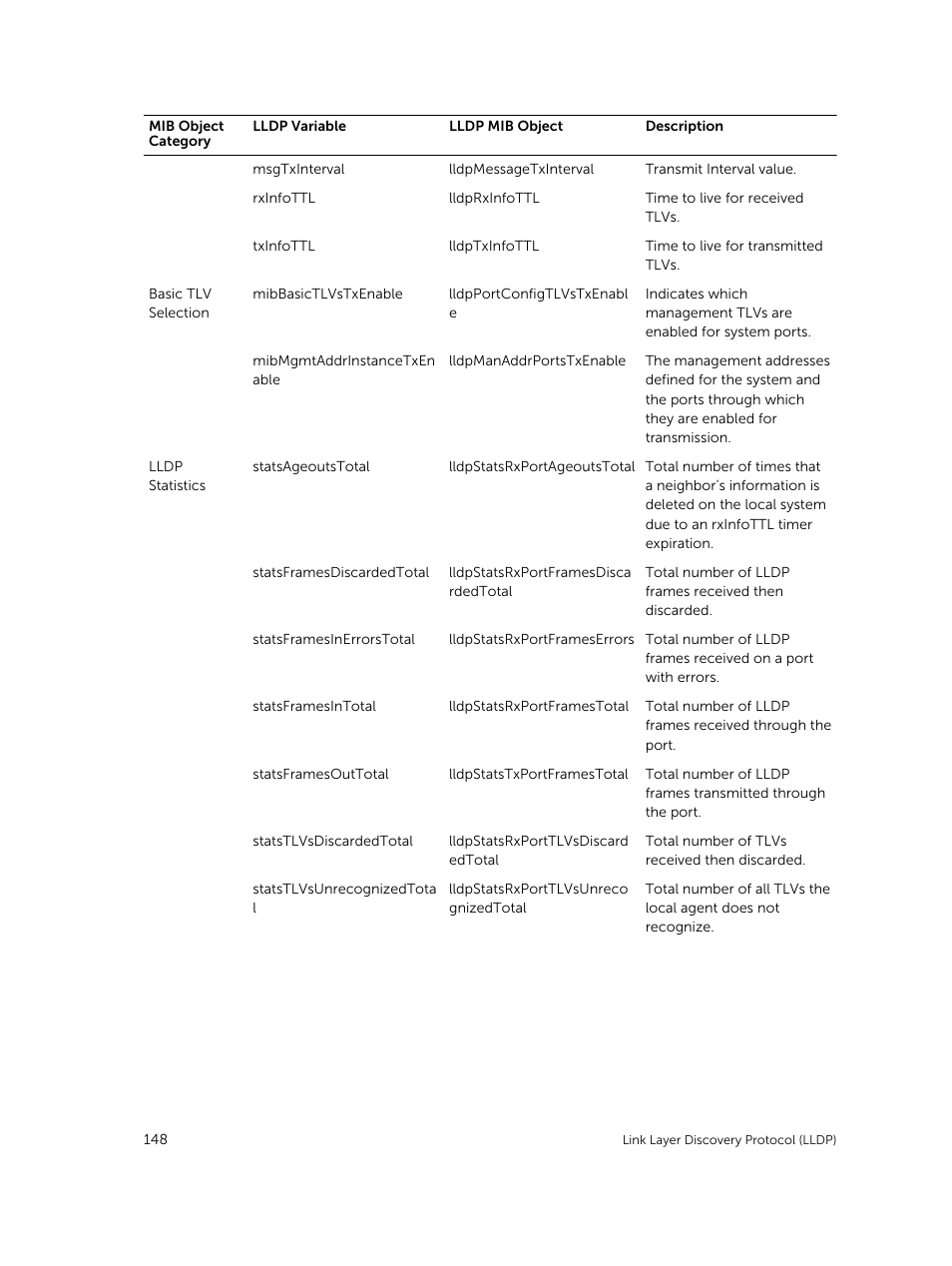 Dell PowerEdge FX2/FX2s User Manual | Page 148 / 292