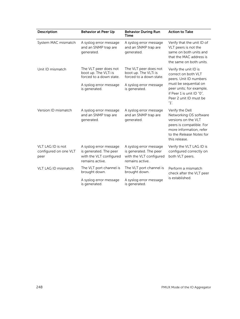 Dell PowerEdge FX2/FX2s User Manual | Page 248 / 292