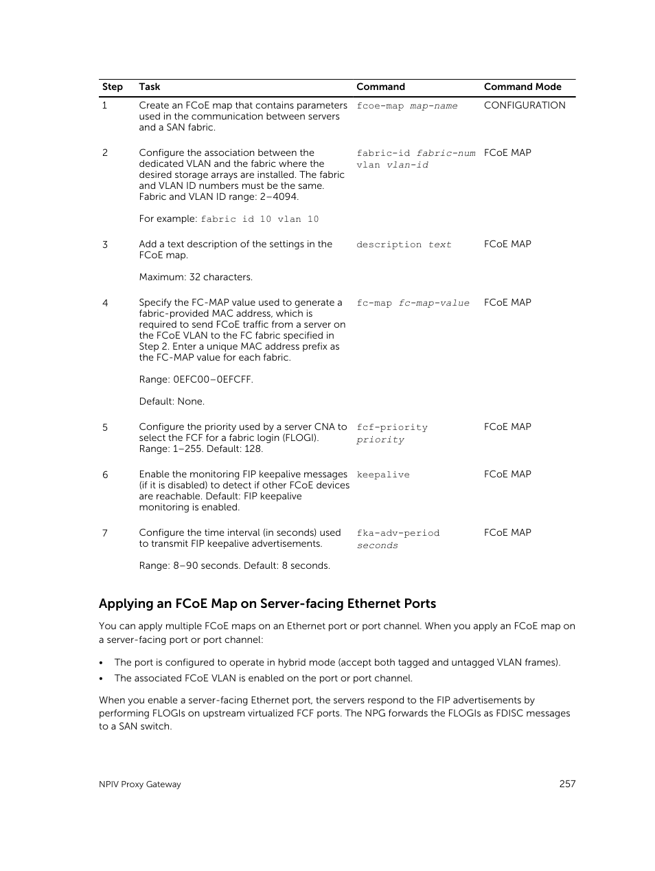 Dell PowerEdge FX2/FX2s User Manual | Page 257 / 292