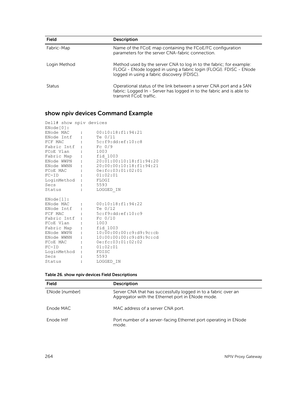 Show npiv devices command example | Dell PowerEdge FX2/FX2s User Manual | Page 264 / 292