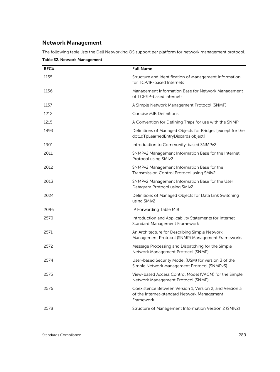 Network management | Dell PowerEdge FX2/FX2s User Manual | Page 289 / 292