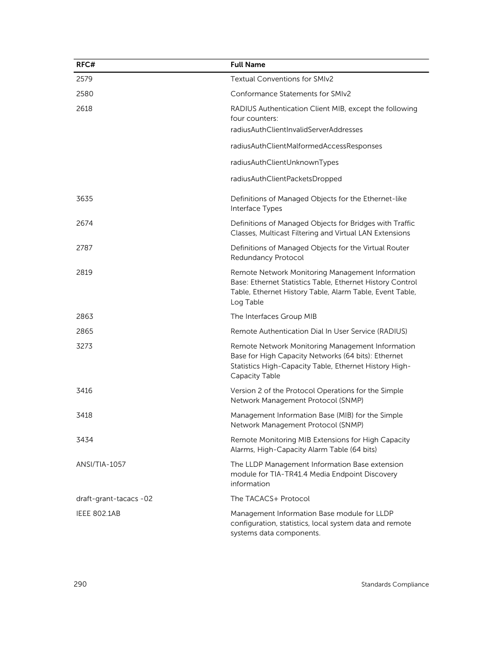 Dell PowerEdge FX2/FX2s User Manual | Page 290 / 292