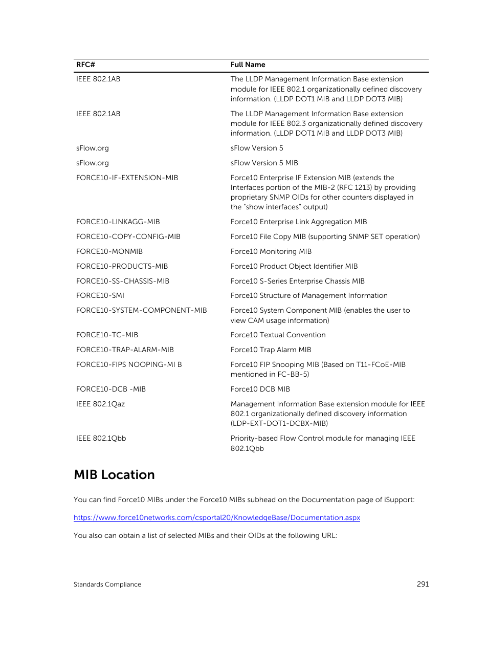 Mib location | Dell PowerEdge FX2/FX2s User Manual | Page 291 / 292