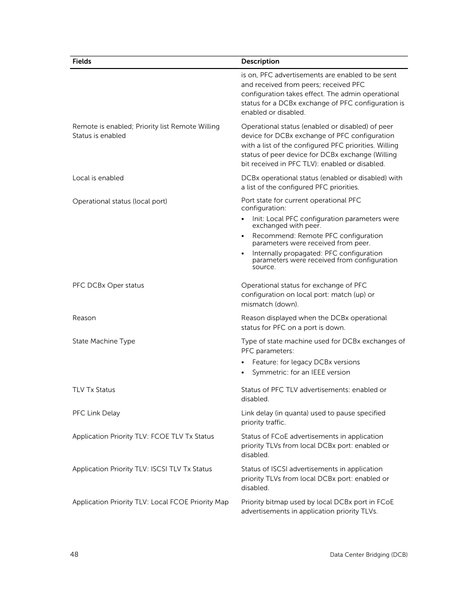 Dell PowerEdge FX2/FX2s User Manual | Page 48 / 292