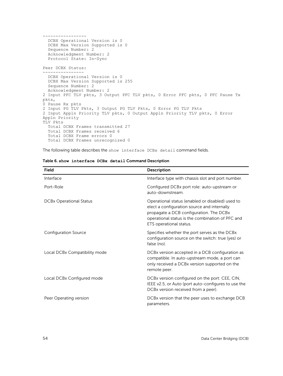 Dell PowerEdge FX2/FX2s User Manual | Page 54 / 292