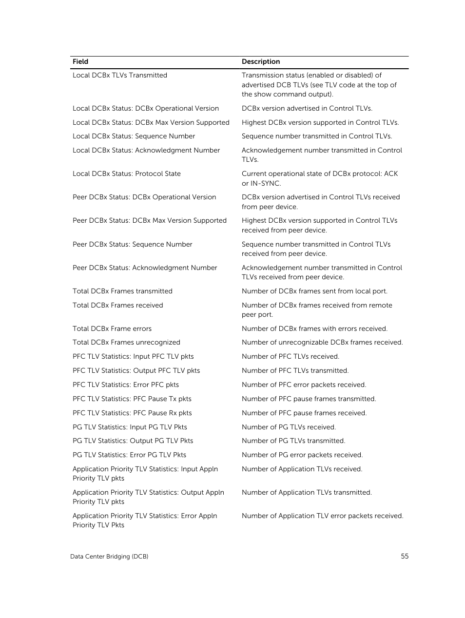 Dell PowerEdge FX2/FX2s User Manual | Page 55 / 292