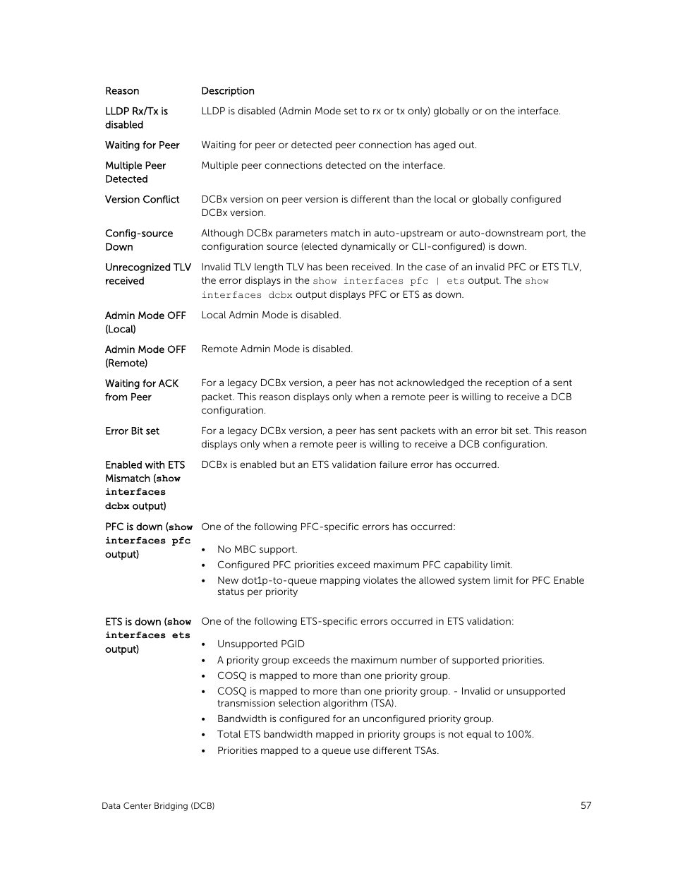 Dell PowerEdge FX2/FX2s User Manual | Page 57 / 292