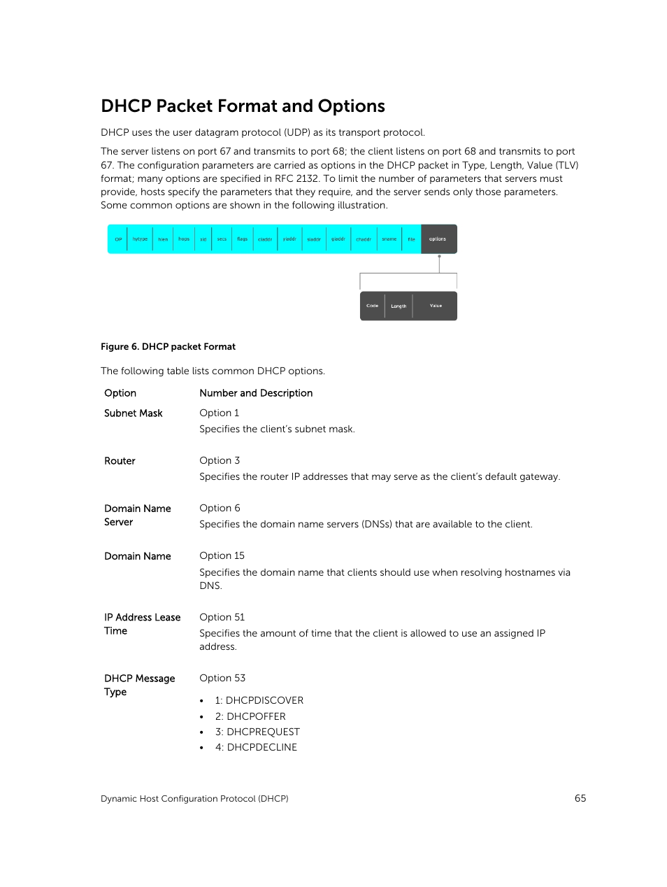 Dhcp packet format and options | Dell PowerEdge FX2/FX2s User Manual | Page 65 / 292