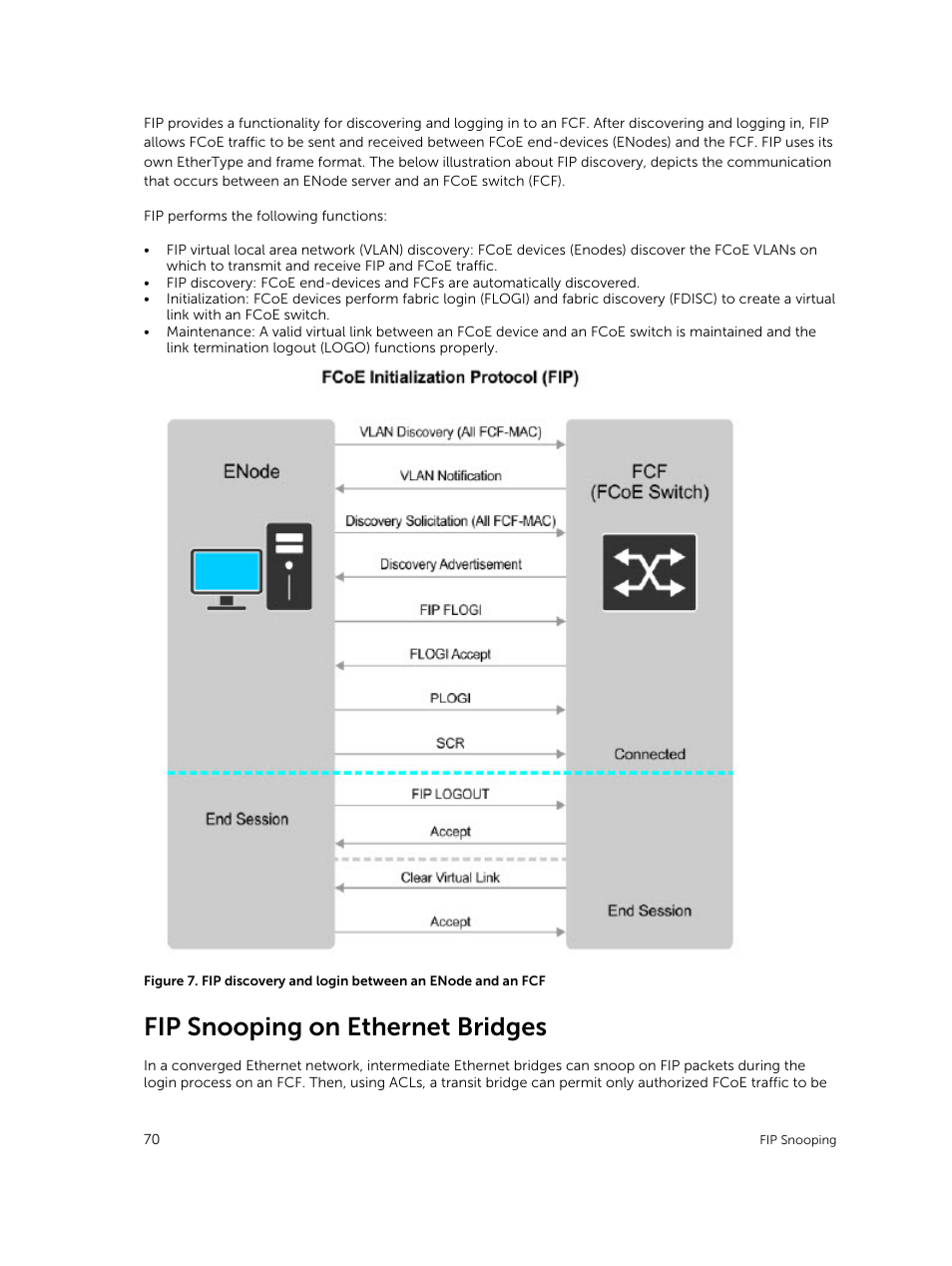 Fip snooping on ethernet bridges | Dell PowerEdge FX2/FX2s User Manual | Page 70 / 292