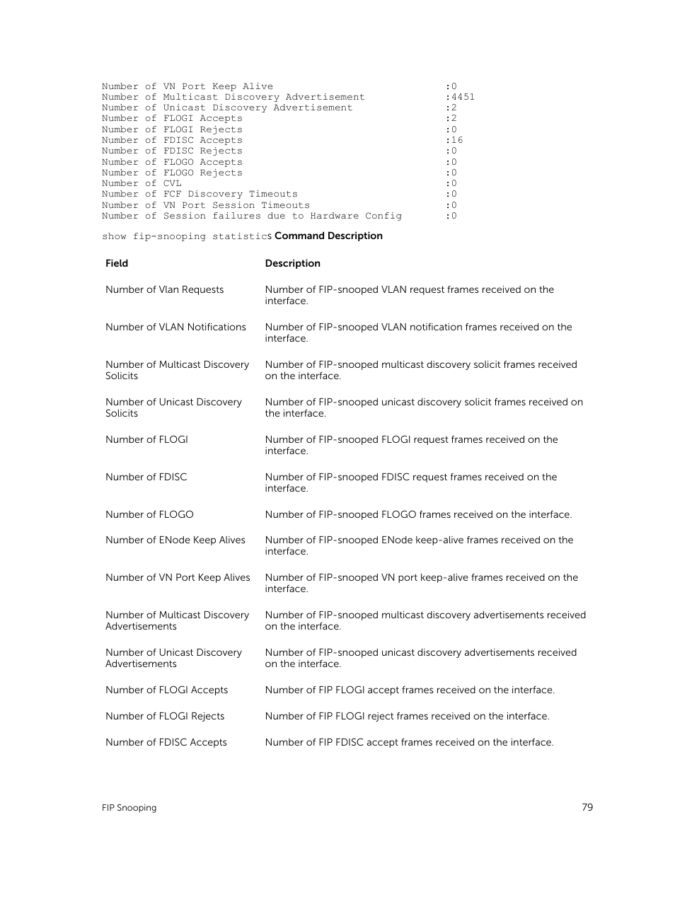 Dell PowerEdge FX2/FX2s User Manual | Page 79 / 292