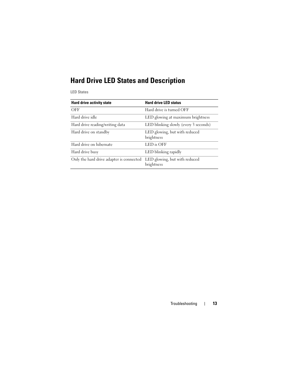 Hard drive led states and description | Dell 1TB Portable External Hard Drive USB 3.0 User Manual | Page 13 / 16